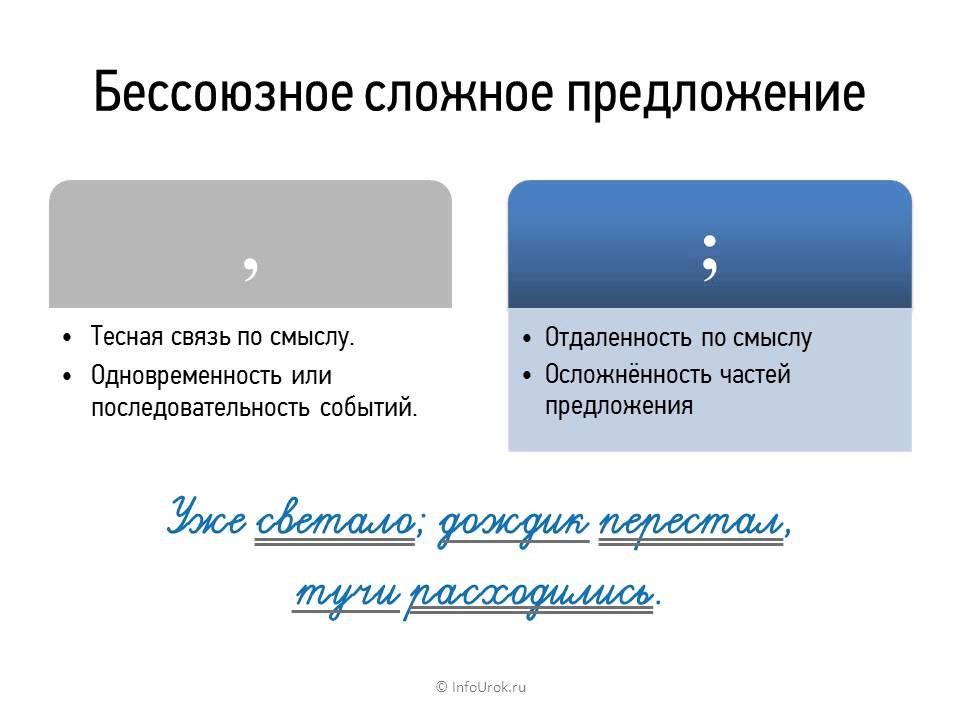 Видеоурок по русскому языку "Запятая и точка с запятой в бессоюзных сложных  предложениях" - YouTube