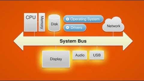 Pano Logic    Video - What Is Zero.flv