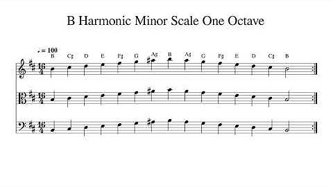 B Harmonic Minor Scale One Octave at 100bpm Backing Track BnW