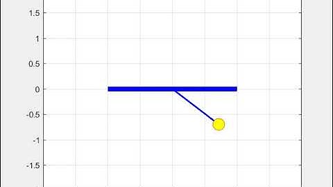 Animation of a pendulum motion in MATLAB