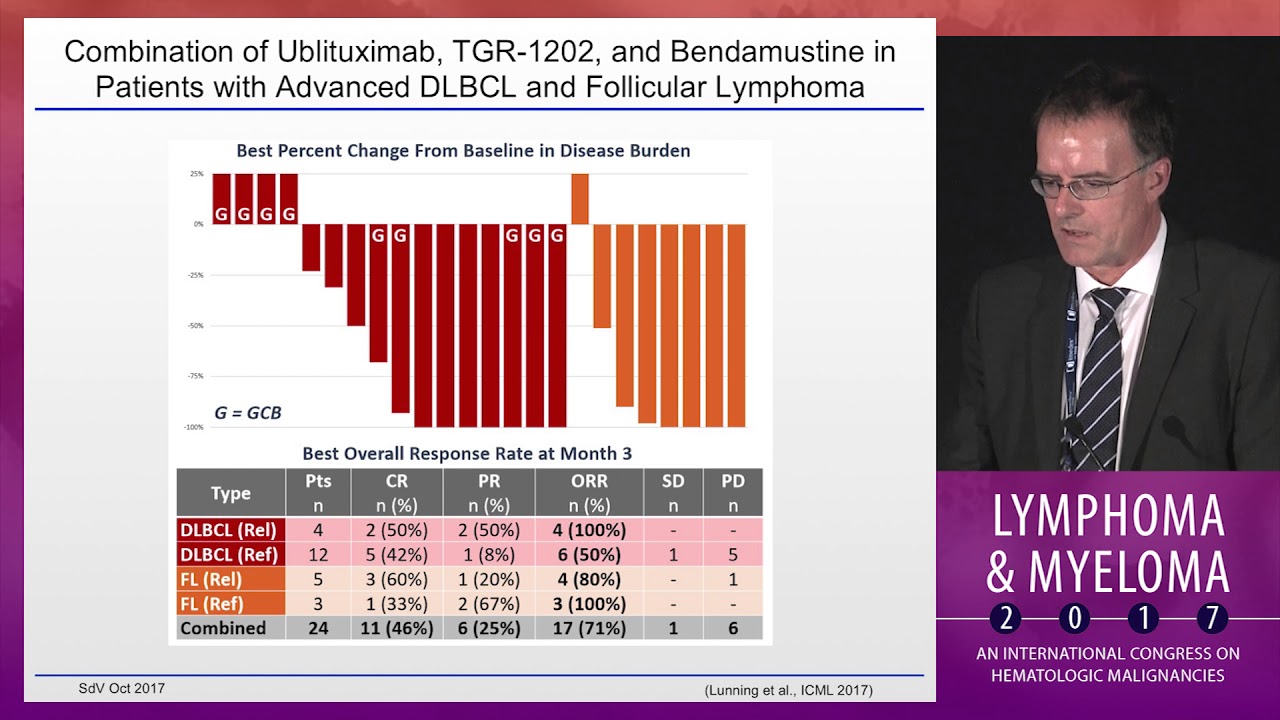 Key novel agents for relapsed diffuse large B-cell lymphoma - YouTube