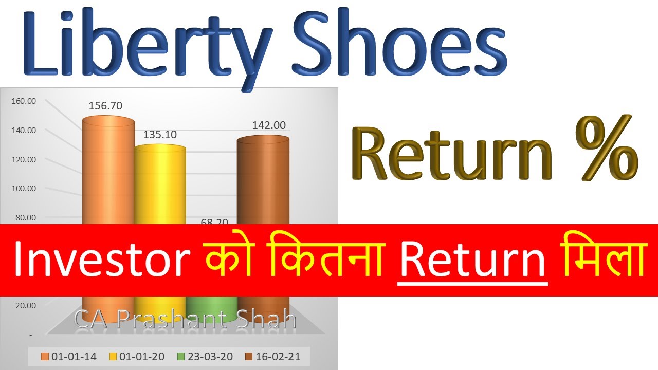 Liberty Shoes Share Analysis