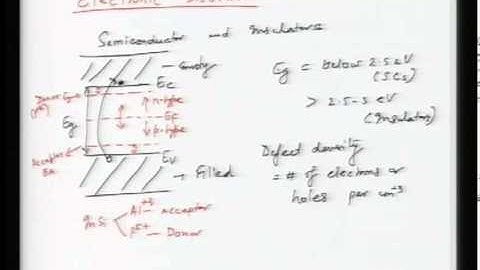 Mod-01 Lec-10 Lecture-10