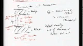 Mod-01 Lec-10 Lecture-10