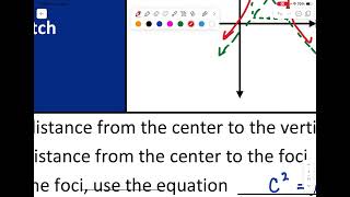 Graphing and Writing Equations of Hyperbolas