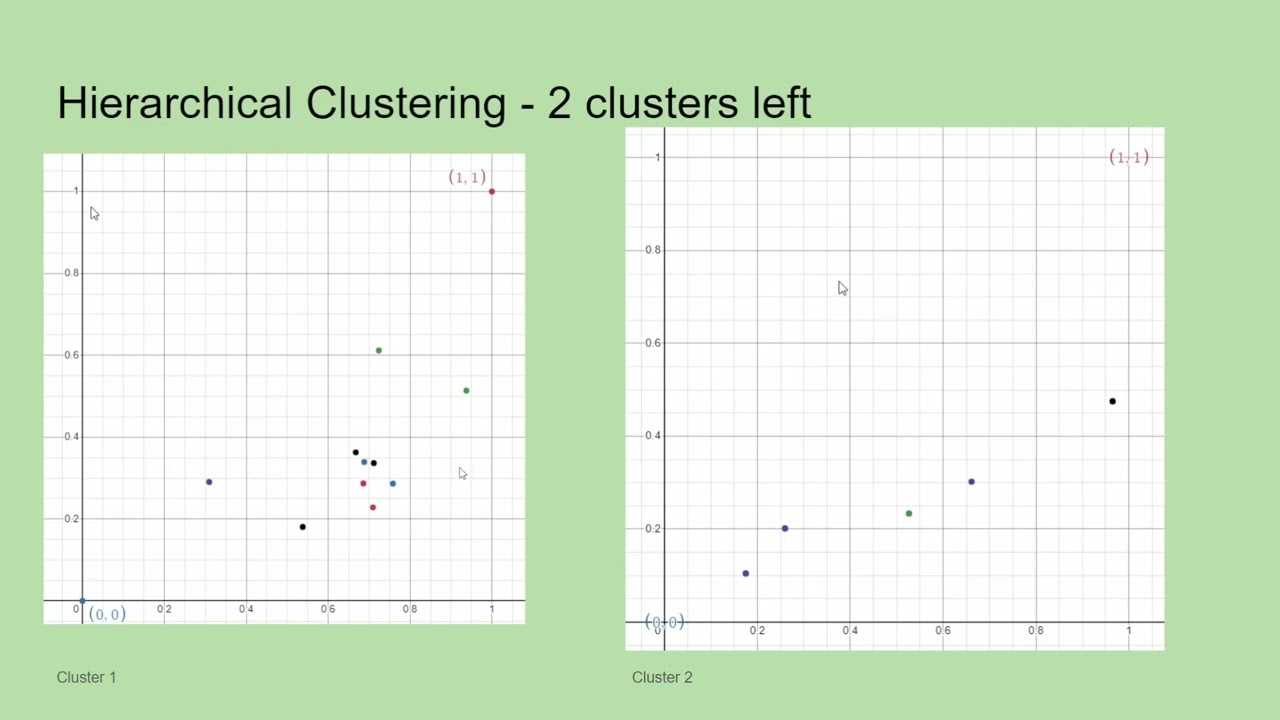 data mining project presentation Part 2