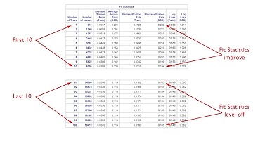 Building a Random Forest with SAS - Machine Learning for Data Analysis