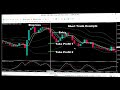 Forex Wealth Strategy Review by Toshko Raychev - YouTube