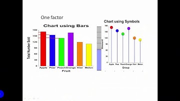Week1 video Lecture2 Bio Statistics1