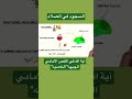 الفص الأمامي الجبهه ما بين العلم والدين كلا لنسفعا بالناصية سورة العلق 