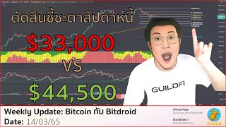 สัปดาห์นี้ชี้ชะตา ทิศทาง Bitcoin !! พลาดไม่ได้ !!