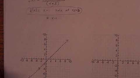 CH5 5.2/5.3 graphing rational functions part1