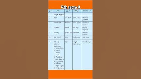 Ap tet&Dsc telugu important topic 2025 @Dscvision3461  #viral.