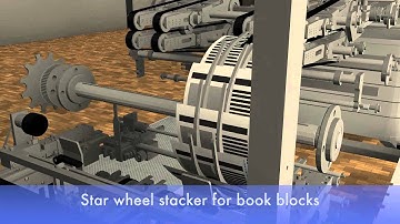 Modular Book Block Solution