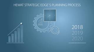 Strategic Planning Framework: Build a Road Map to Success