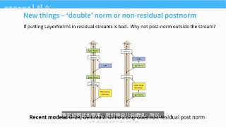 【极致中配】Stanford CS336: 从头构建大语言模型 | 2026年最新版 | Lecture 3 Architectures 重制版 #Stanford CS336 #llm #CS336