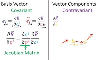 Tensor Calculus 17.5: Covariant Derivative (Component Definition) - Optional