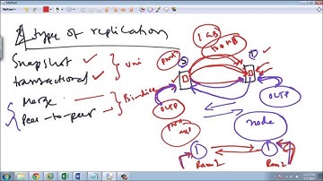 SQL Server Replication - Part 1