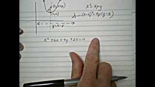 parabola example 1