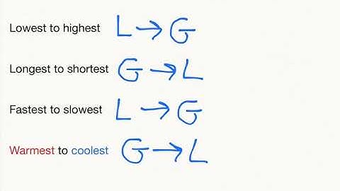 Order Real Numbers - Real world Contexts (vocabulary)
