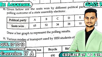 Exercise 17a Q10 to Q12 | Class 9 Chapter 17 | Bar Graph, Histogram | Rs Aggarwal | MD Sir 9 | Cbse
