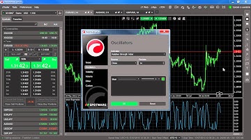 Indicators - Linear Regression R-squared