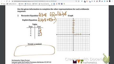 MVP Math 1 Lesson 1.11 Ready, Set, Go