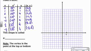 4 1 Graphing Quadratic Equations 4 1 Graphing Quadratic Equations