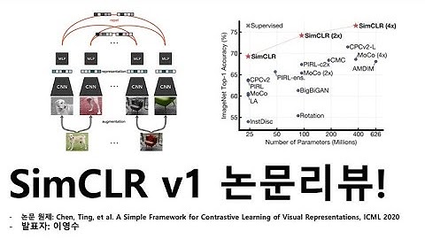 Contrastive Learning은 Augmentation Type과 Large Batch Size가 중요하다! | SimCLR v1 논문 리뷰 | ICML 2020 | 이영수