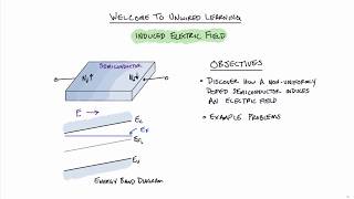 Induced Electric Field