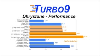 Turbo9 - Pipelined 6809 - Benchmarking & Performance screenshot 3