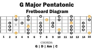 Video thumbnail of "G Major  Pentatonic | Backing Track |  Lesson 2"