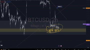 PRICE ACTION ANALYSIS ON BITCOIN USING FIBONACCI LEVELS AND PURE CHART #crypto #bitcoin #btc