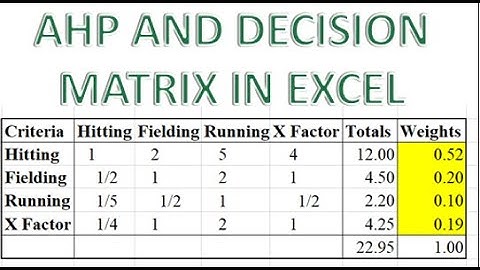 AHP and Decision Matrix in Excel