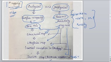 Geology: Basin Analysis