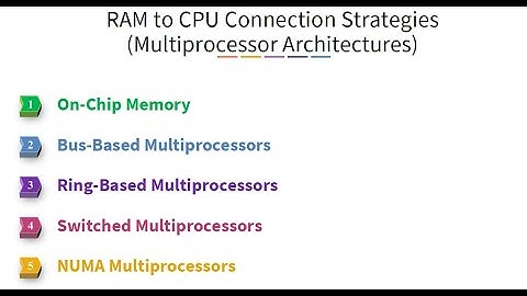 RAM to CPU Connection Strategies in Parallel Computing | Multiprocessors Memory Architectures