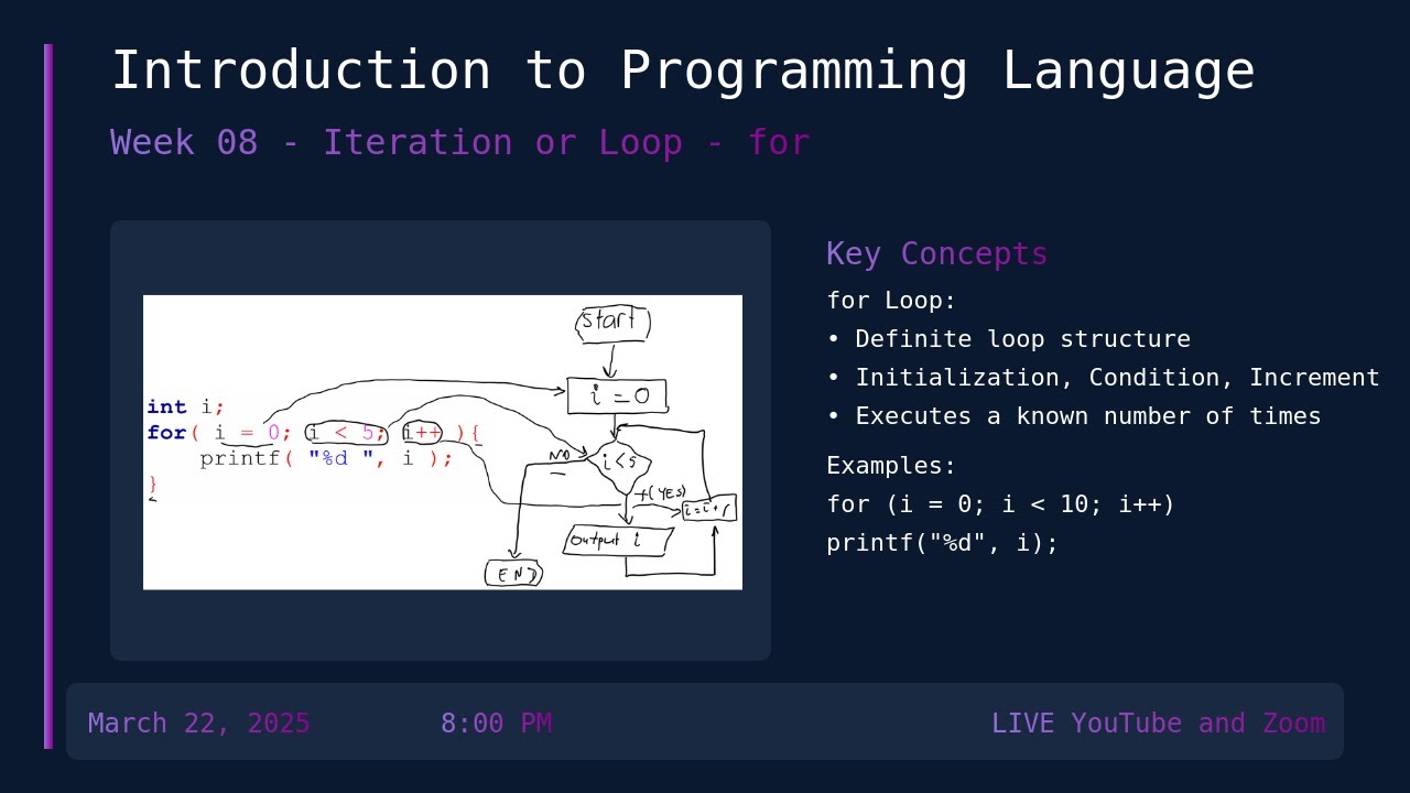 Week 08 - Loop or Iterator with for - YouTube