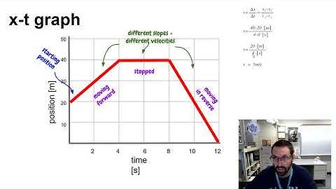 CVPM Multiple Representations
