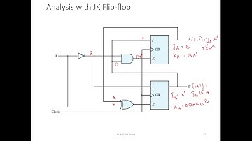 Analysis of Sequential Circuit with JK Flip flop