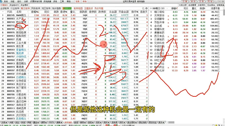 12 20午評  大盤3700點回落100點，止跌了嗎？地產，醫藥，農業？ - 天天要聞