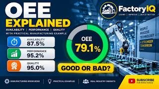OEE Explained Simply | Availability, Performance & Quality with Manufacturing Example