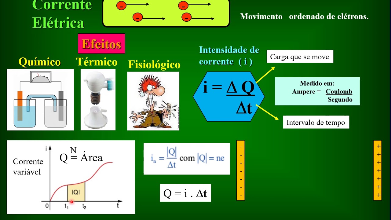 Qual A Diferença Entre Eletrostatica E Eletrodinamica