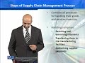 MGMT731 Theory & Practice of Enterprise Resource Planning Lecture No 197