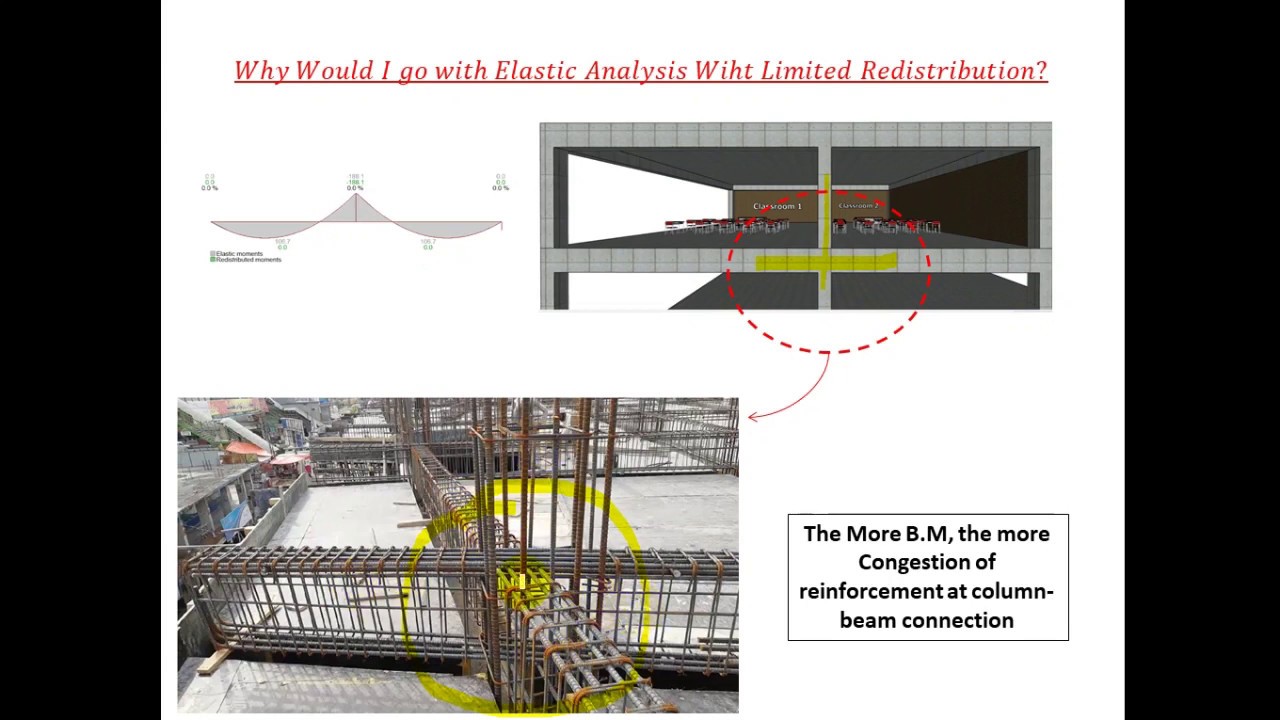شرح مبسط لمفهوم (Moment Redistribution)