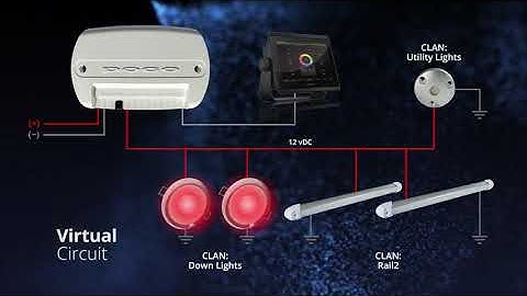 Poco Training Video - Virtual Circuits and How They Work