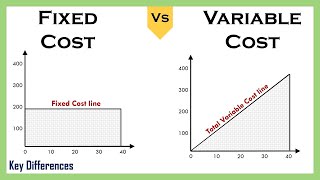 Fixed Cost Vs Variable Cost | Difference Between them with Example, Graph & Comparison Chart