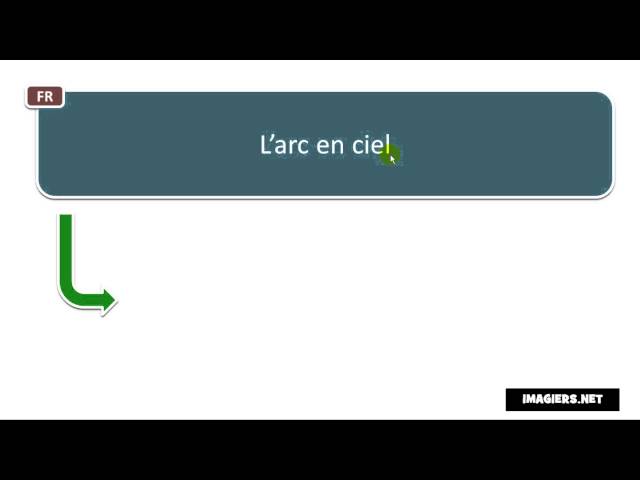 How To Pronounce L Arc En Ciel Youtube