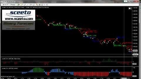 Live Signals Binary Options 19th Oct 2012 S&P 500