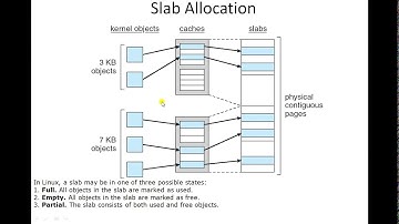 OS(18CS43)-Linux System: Memory Management- Prof. S. V. Manjaragi, Dept of CSE, HIT, Nidasoshi