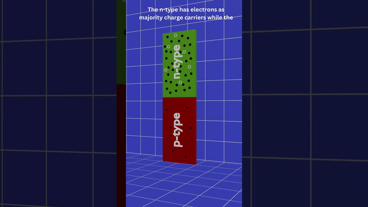 Working Principle Of The Diode In 3d Animation Physics Electronics Electrical